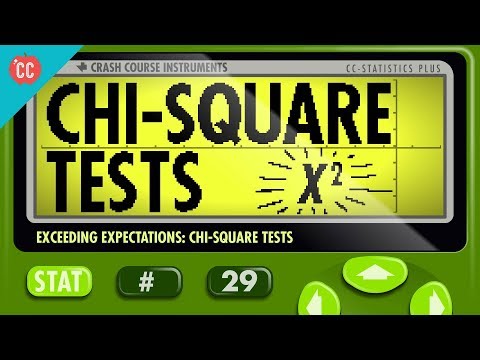 Chi Test Applications in Scientific Research and Data Analysis