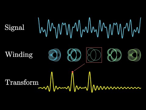 Applications of Fast Fourier Transform in Modern Science
