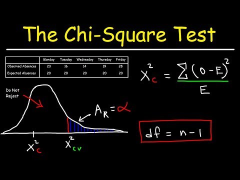 Pearson Chi-Square in Scientific Research and Data Analysis
