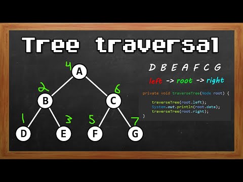 Navigating Tree Traversals in Computer Science