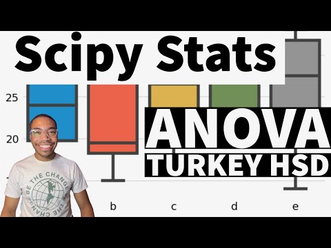 ANOVA in Python for Scientific Research Applications