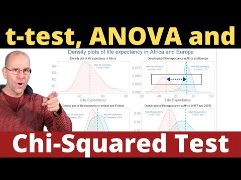 ANOVA Statistics in Scientific Research and Data Interpretation