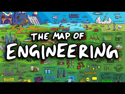 Engineering Majors and Their Role in Scientific Innovation