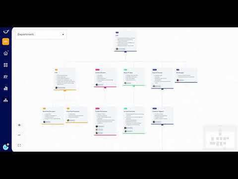 Visualizing Human Structures through Organizational Charts