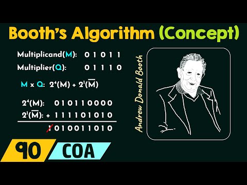 Booth Multiplication Algorithm in Modern Computing Applications