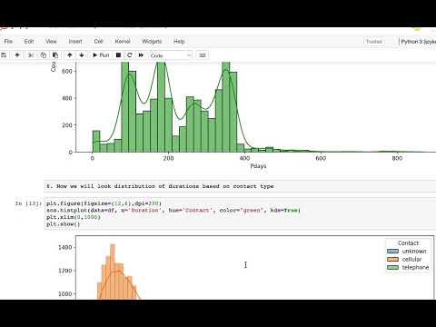 Python in Machine Learning for Scientific Innovation