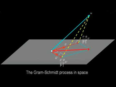 Harnessing the Gram Schmidt Algorithm in Scientific Research
