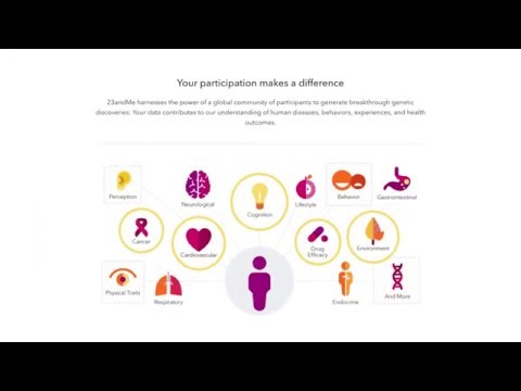 Genetic Insights from 23andMe: Health and Science Connection