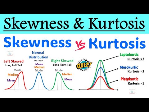 Kurtosis in Statistics and Its Role in Data Analysis