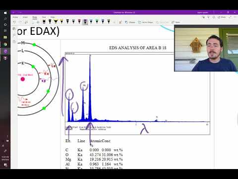 EDX Spectra and Its Role in Modern Scientific Research