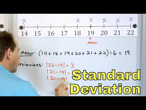 Mean Deviation: A Key Measure in Statistical Analysis