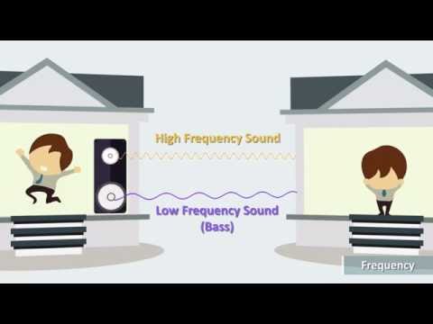 The Science Behind Ultrasound Physics and Its Applications