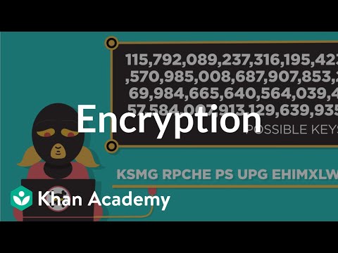 Public Key Encryption: A Science of Secure Communication