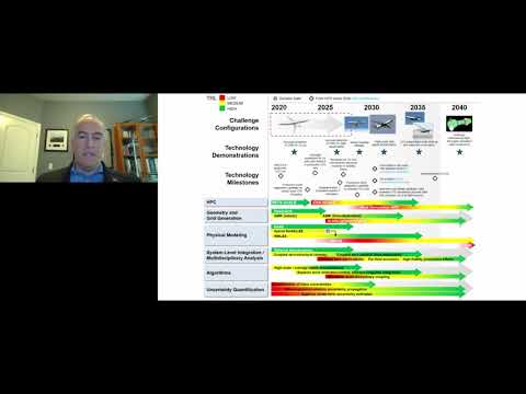 Advancements in CFD Technology for Aerospace Innovations