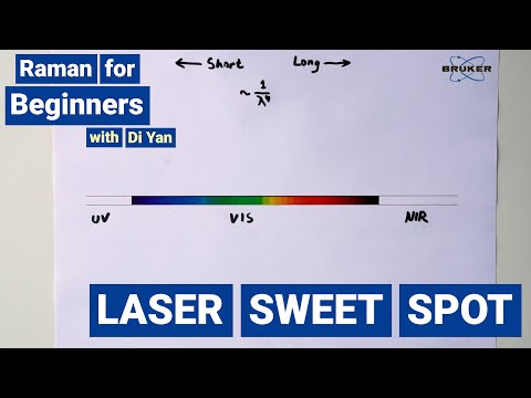 Raman Spectroscopy Lasers and Their Role in Modern Science
