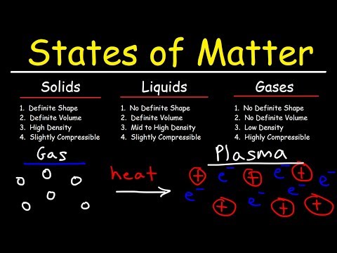 Gas Liquid Equilibrium: Balancing States of Matter in Nature