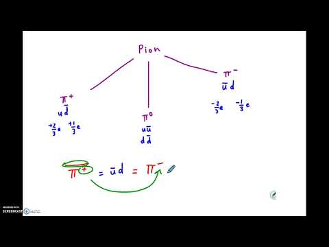 Pion Particles: Key Players in the Strong Nuclear Force