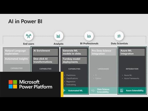 Harnessing Power BI for Predictive Analytics in Science
