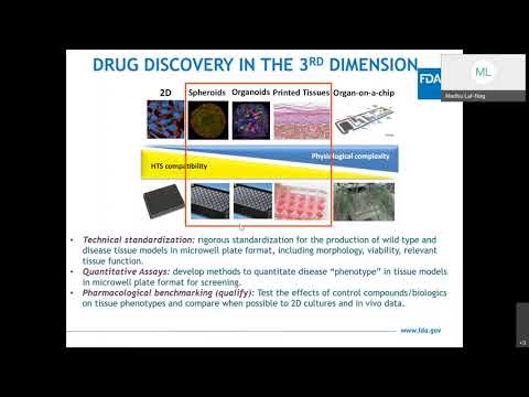 Innovations in In Vitro Pharmacology for Drug Development