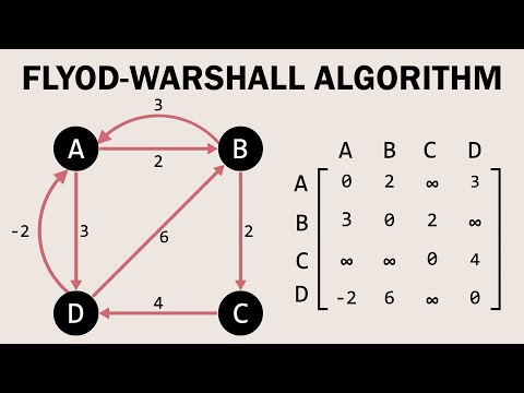 Warshall Algorithm: A Key Tool in Graph Theory Applications