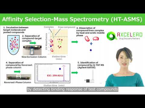 Advancing Drug Discovery with Affinity Selection Mass Spectrometry