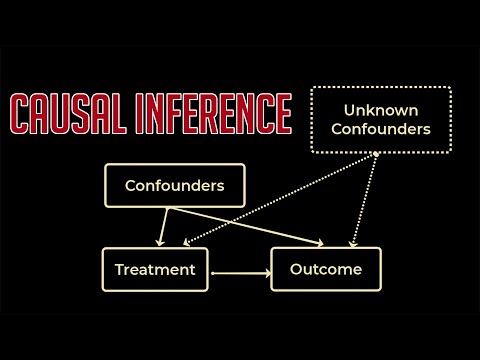Causal Machine Learning: Advancing Scientific Research Methods