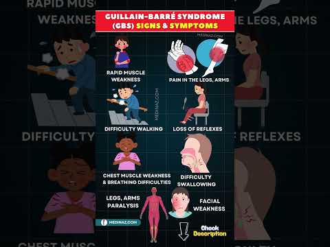Unraveling the Pathophysiology of Generalized Weakness