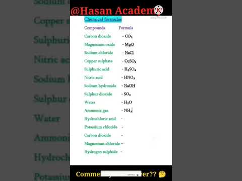 Comprehensive List of Essential Inorganic Chemicals for Science