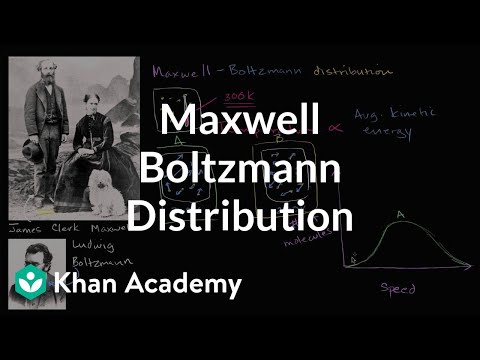 Maxwell Boltzmann Statistics and Its Role in Thermodynamics