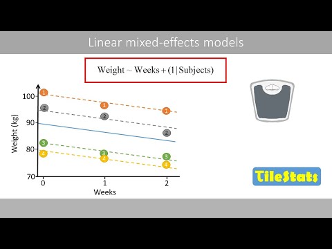Innovative Applications of ANOVA Mixed Models in Research