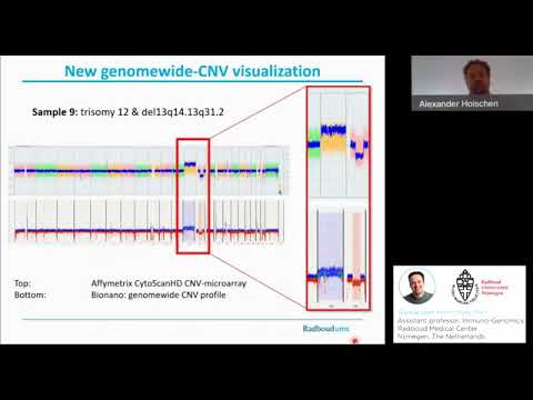 Advancements in Genome Analysis by Bionano Genomics Inc