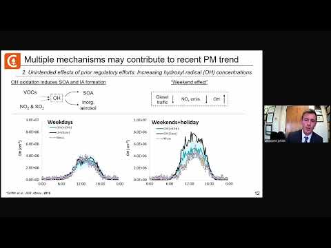 Atmospheric Chemistry Physics in Climate Change Research