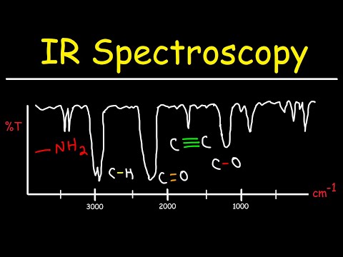 IR Spectroscopy in Scientific Research and Applications
