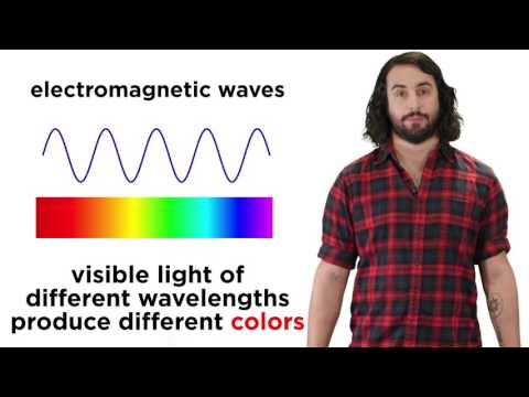 Types of Electromagnetic Radiation and Their Unique Properties