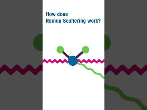Applications of Raman Spectroscopy in Modern Science