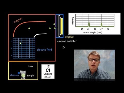 Mass Spectrometry and Its Role in Modern Science