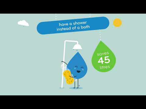 Smart Water Conservation Strategies for Every Home