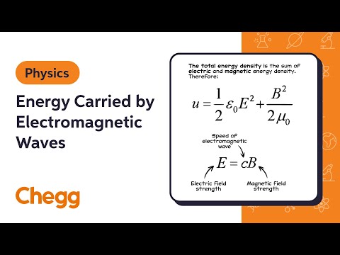 Harnessing Energy from Electromagnetic Waves in Science