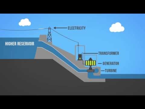 Harnessing Energy from Water: The Micro Hydro Revolution