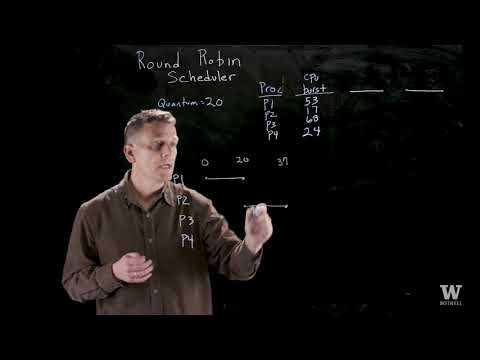 Round Robin Scheduling Algorithm and Its Scientific Applications