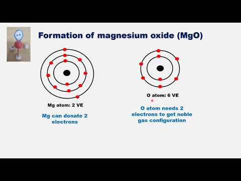 Bonding Characteristics of Magnesium Oxide in Chemistry