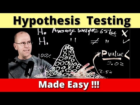 Hypothesis Testing in Statistics: A Vital Scientific Tool