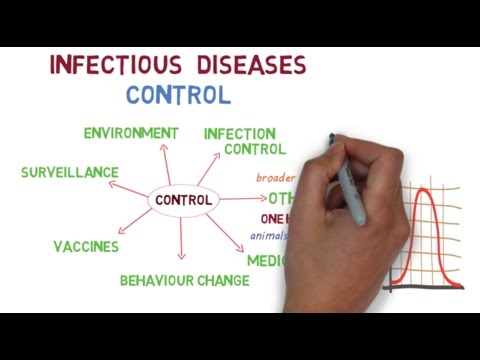Advancing Scientific Approaches to Prevent Communicable Diseases