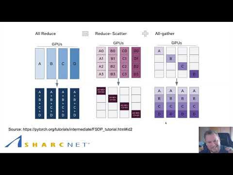 Harnessing PyTorch Data Parallel for Scientific Research Efficiency