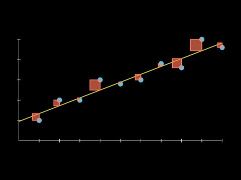 Linear Regression Illustrated Through a Simple Example