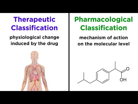 Pharmacology Indications and Their Role in Modern Medicine