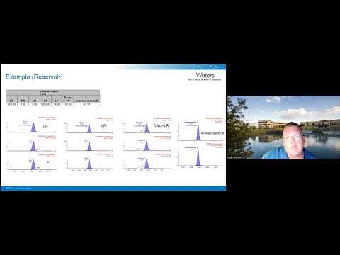 Advancements in UPLC Mass Spectrometry for Scientific Research