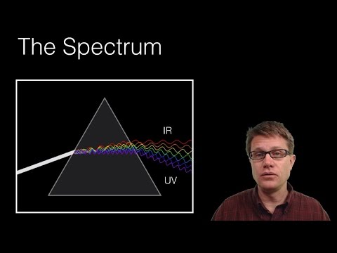 The Colorful World of Elemental Spectra in Science