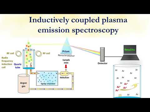 Advancements in Ion Coupled Plasma Technology and Applications