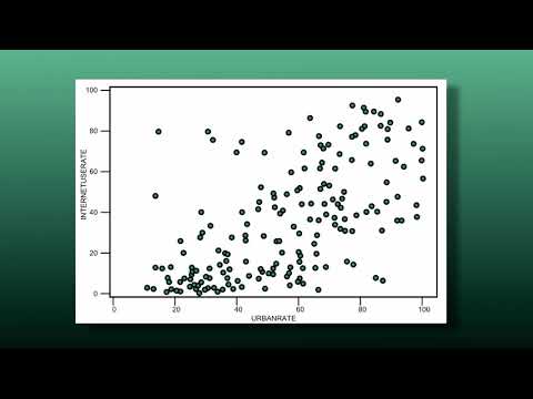 Correlation Techniques in Python for Scientific Research